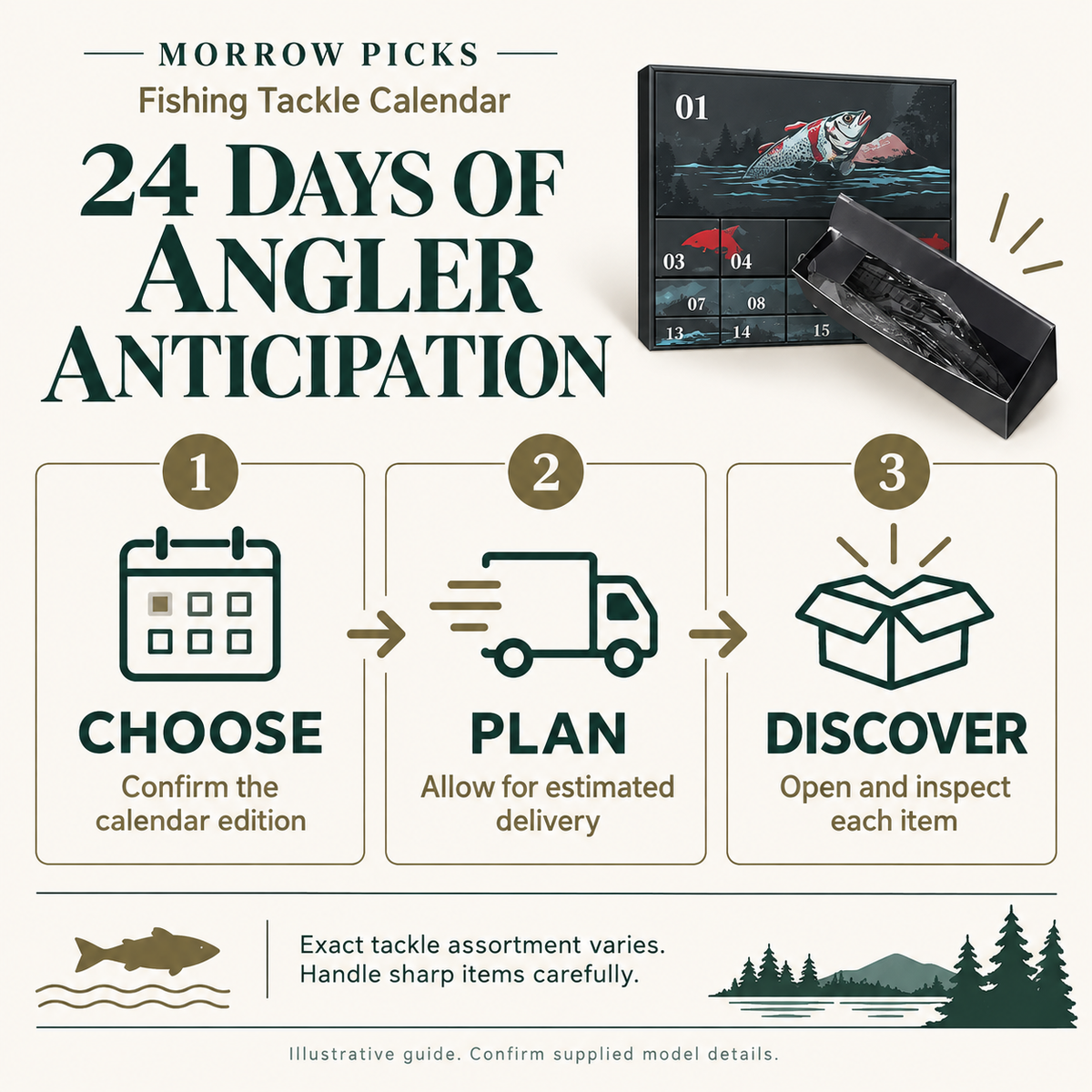 Fishing Tackle Calendar visual guide: CHOOSE — Confirm the calendar edition; PLAN — Allow for estimated delivery; DISCOVER — Open and inspect each item. Exact tackle assortment varies. Handle sharp items carefully.