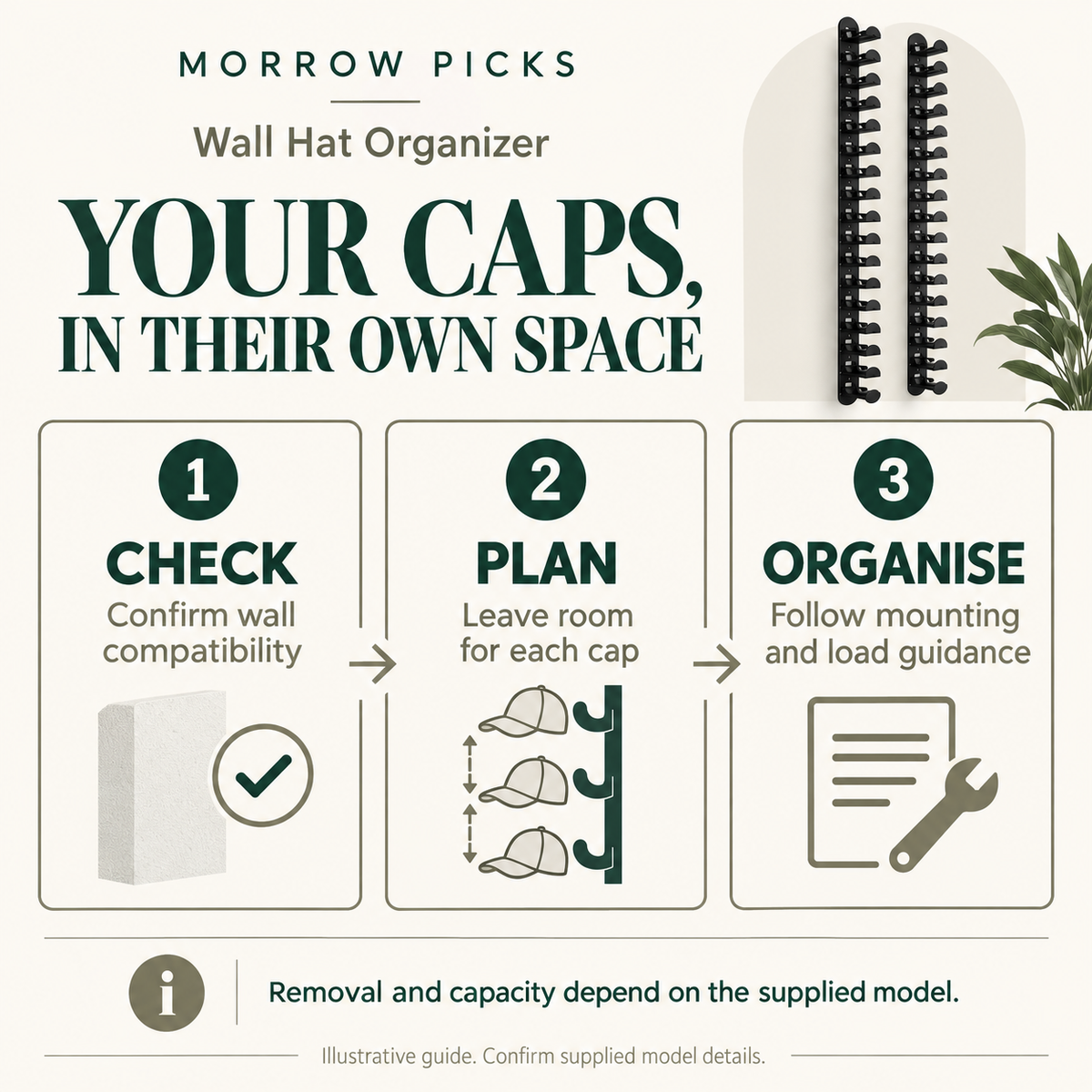 Wall Hat Organizer visual guide: CHECK — Confirm wall compatibility; PLAN — Leave room for each cap; ORGANISE — Follow mounting and load guidance. Removal and capacity depend on the supplied model.