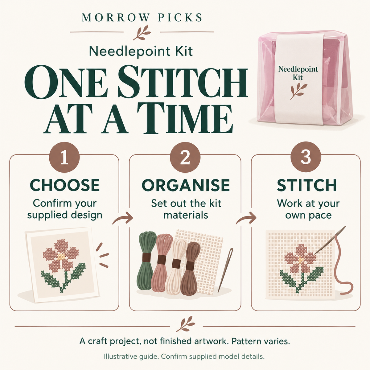 Needlepoint Kit visual guide: CHOOSE — Confirm your supplied design; ORGANISE — Set out the kit materials; STITCH — Work at your own pace. A craft project, not finished artwork. Pattern varies.