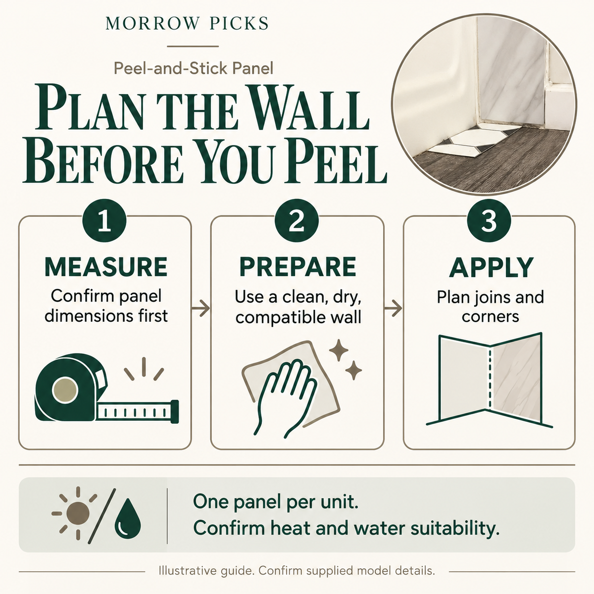 Peel-and-Stick Panel visual guide: MEASURE — Confirm panel dimensions first; PREPARE — Use a clean, dry, compatible wall; APPLY — Plan joins and corners. One panel per unit. Confirm heat and water suitability.
